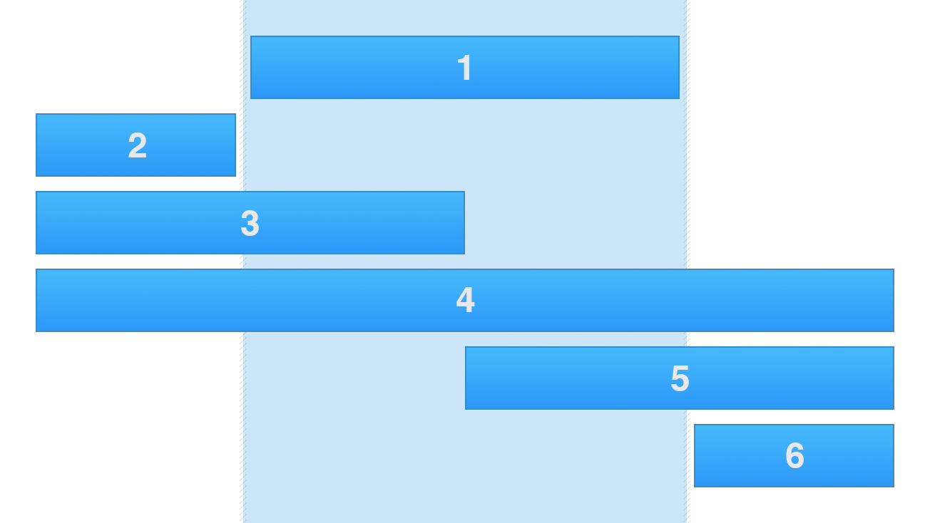 Date Range Overlaps